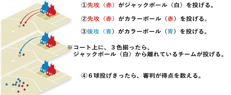 競技手順図” class=